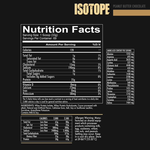 REDCON 1 ISOTOPE 100% WHEY ISOLATE PROTEIN